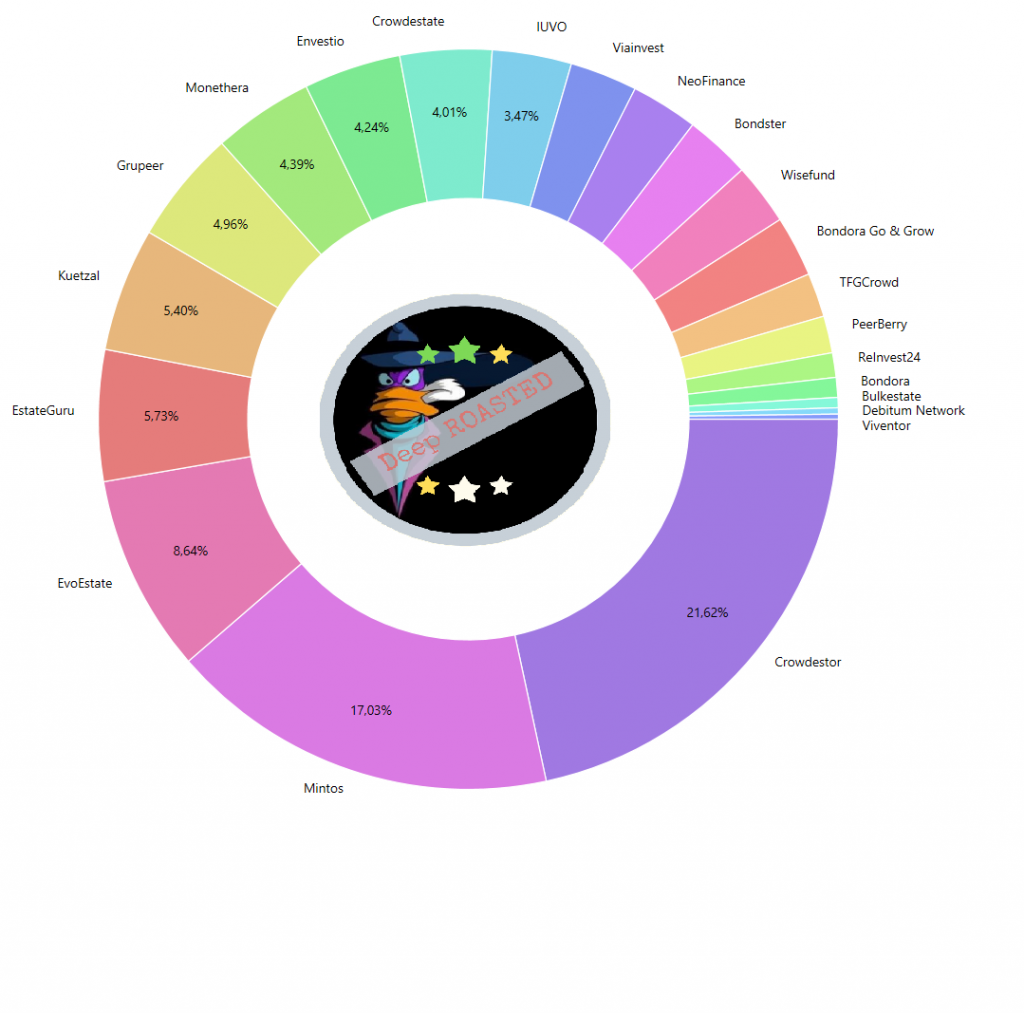 portfolio update januar 2020