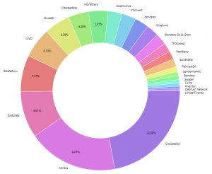 portfolio update februar märz