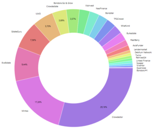 portfolio-update mai 2020