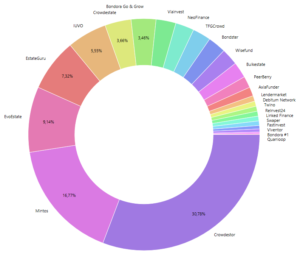 portfolio update juni 2020