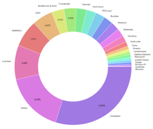 portfolio update juli 2020