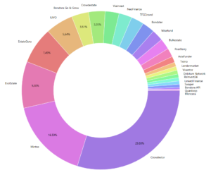 portfolio update august 2020