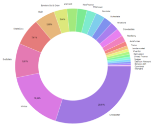 portfolio update september 2020
