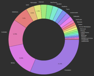 p2p portfolioupdate august 2021