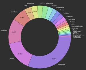 p2p portfolioupdate september 2021