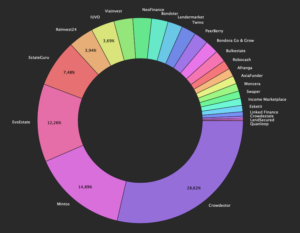 p2p portfolioupdate april 2022