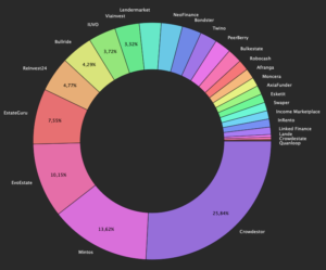 p2p portfolioupdate august 2022