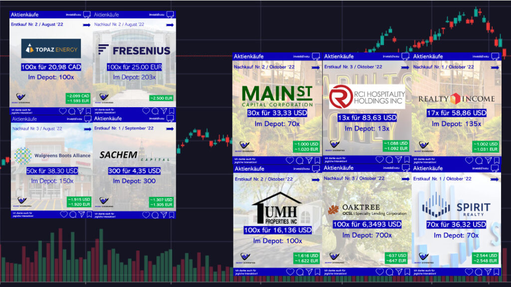 aktienkäufe im oktober 2022