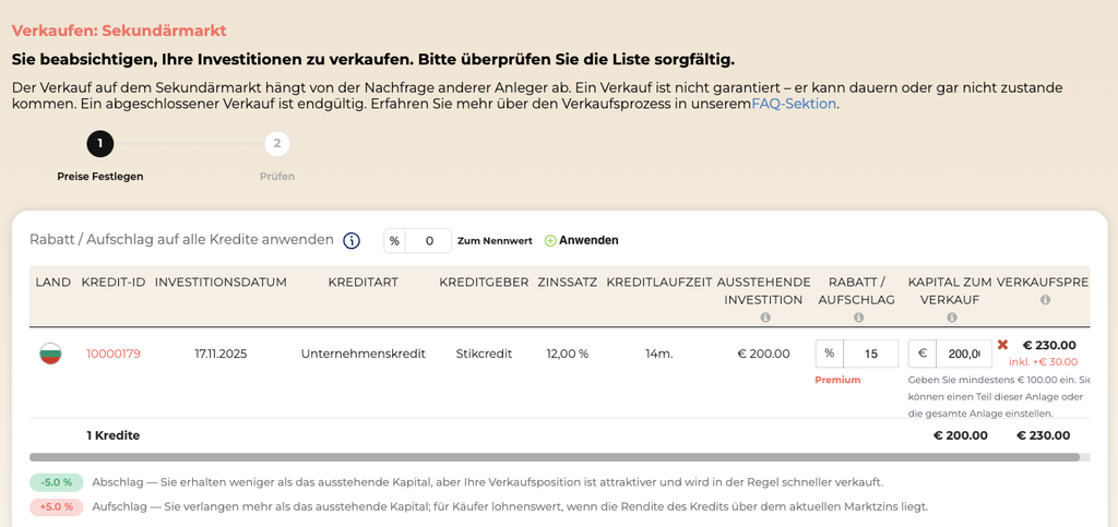Meine Erfahrungen mit Afranga