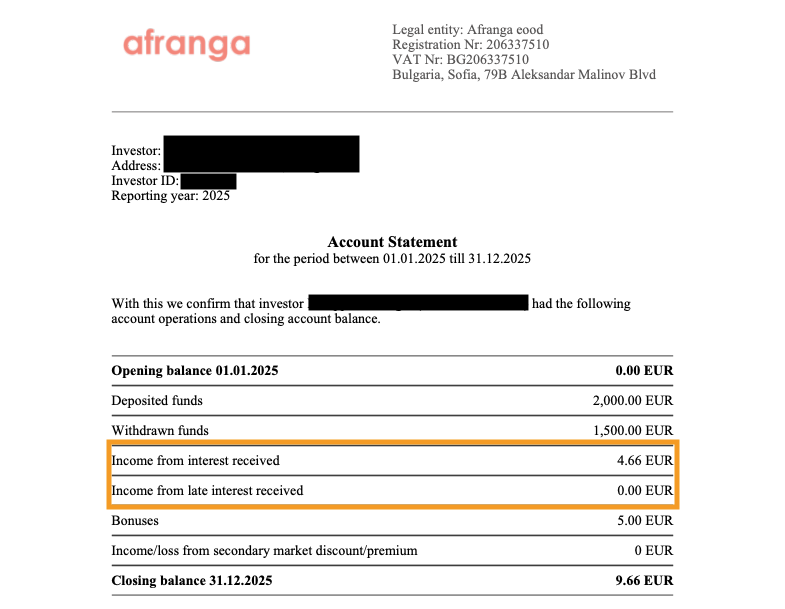 Meine Erfahrungen mit Afranga